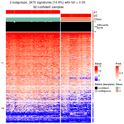 plot of chunk tab-node-022-get-signatures-no-scale-1