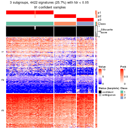 plot of chunk tab-node-022-get-signatures-no-scale-2