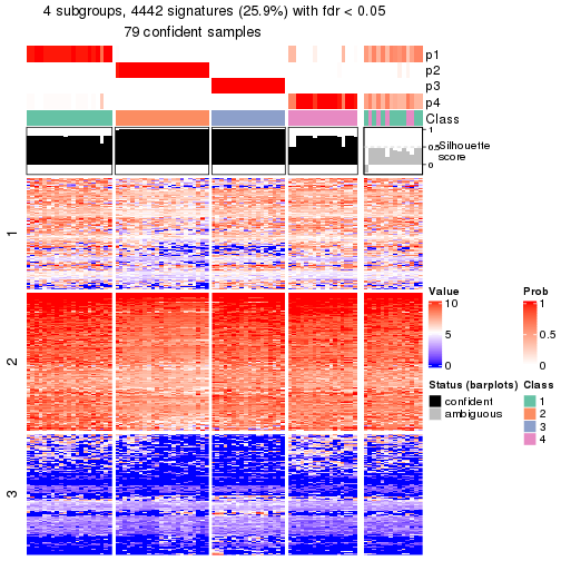 plot of chunk tab-node-022-get-signatures-no-scale-3