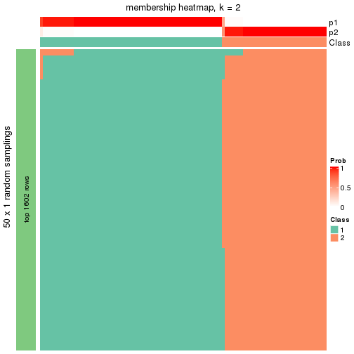 plot of chunk tab-node-022-membership-heatmap-1