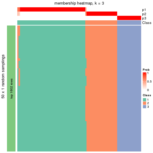 plot of chunk tab-node-022-membership-heatmap-2