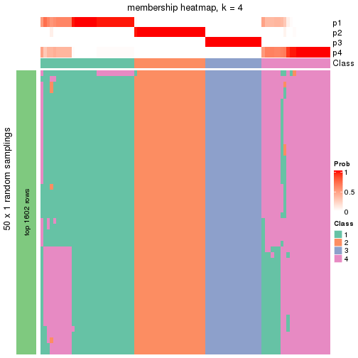 plot of chunk tab-node-022-membership-heatmap-3