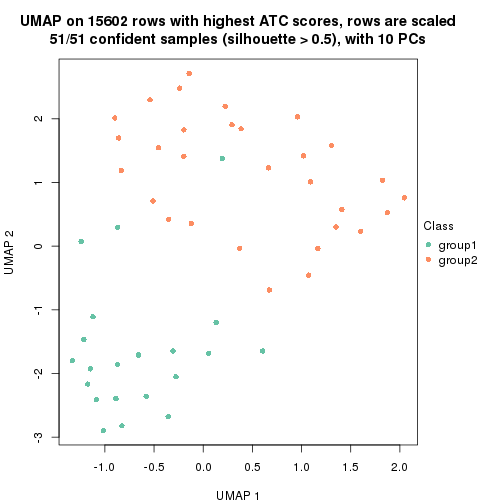 plot of chunk tab-node-0221-dimension-reduction-1