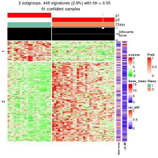 plot of chunk tab-node-0221-get-signatures-1