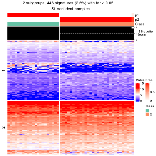 plot of chunk tab-node-0221-get-signatures-no-scale-1