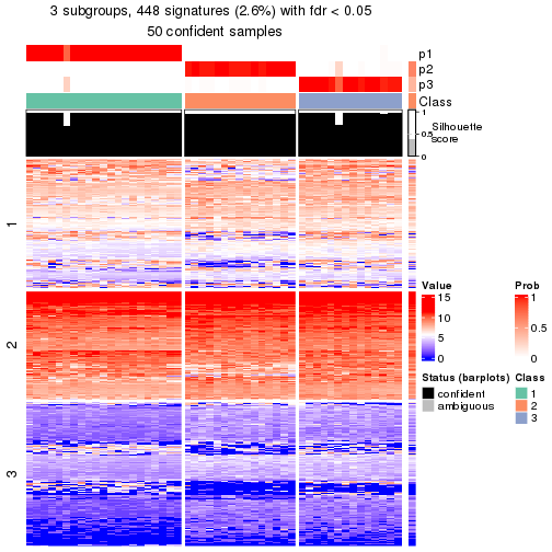 plot of chunk tab-node-0221-get-signatures-no-scale-2