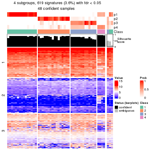 plot of chunk tab-node-0221-get-signatures-no-scale-3