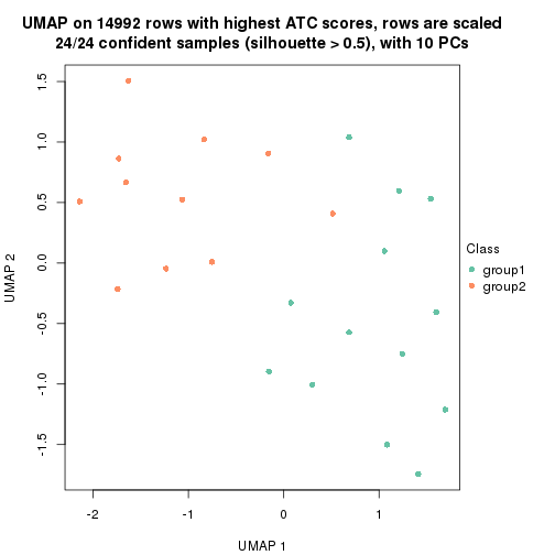 plot of chunk tab-node-0222-dimension-reduction-1