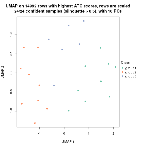 plot of chunk tab-node-0222-dimension-reduction-2