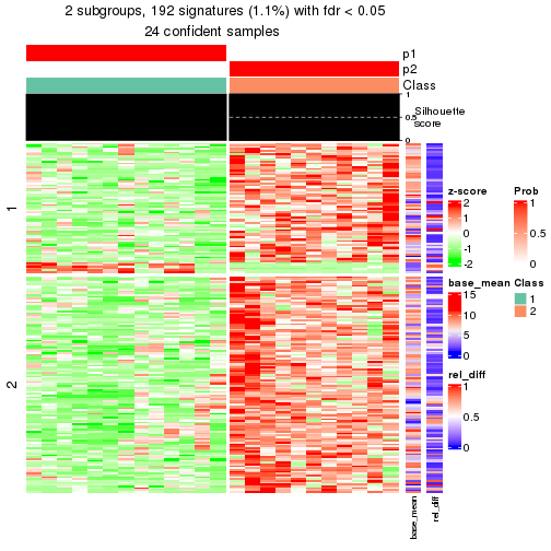 plot of chunk tab-node-0222-get-signatures-1