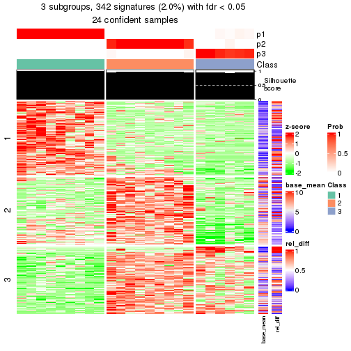 plot of chunk tab-node-0222-get-signatures-2