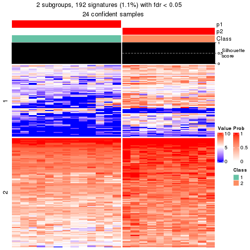 plot of chunk tab-node-0222-get-signatures-no-scale-1