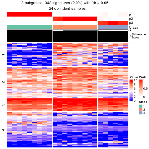 plot of chunk tab-node-0222-get-signatures-no-scale-2