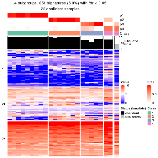 plot of chunk tab-node-0222-get-signatures-no-scale-3