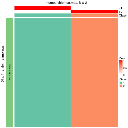 plot of chunk tab-node-0222-membership-heatmap-1