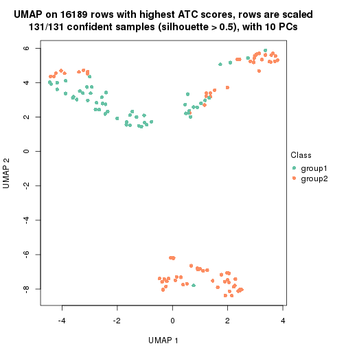 plot of chunk tab-node-03-dimension-reduction-1