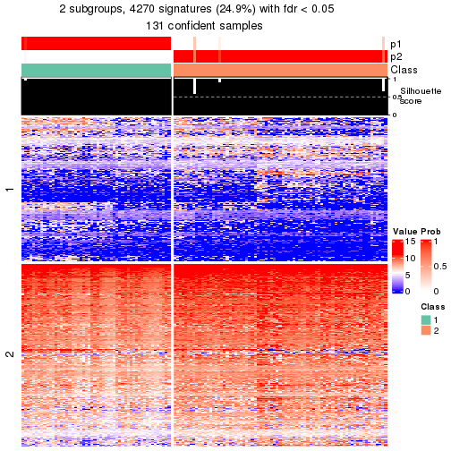 plot of chunk tab-node-03-get-signatures-no-scale-1