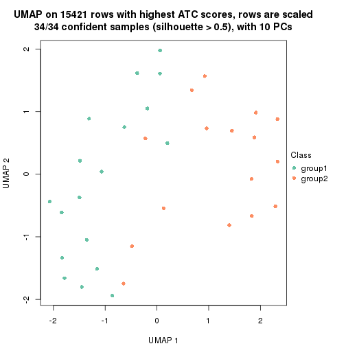 plot of chunk tab-node-031-dimension-reduction-1