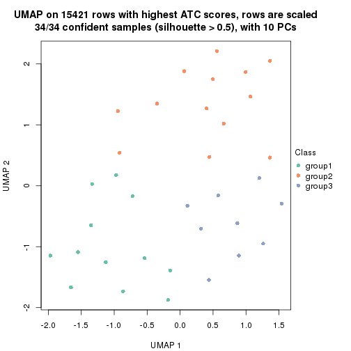 plot of chunk tab-node-031-dimension-reduction-2