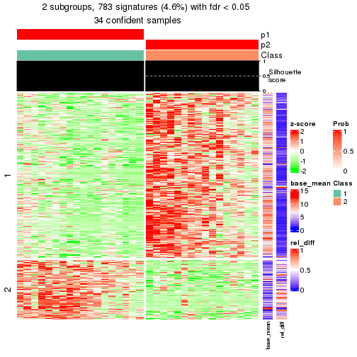 plot of chunk tab-node-031-get-signatures-1