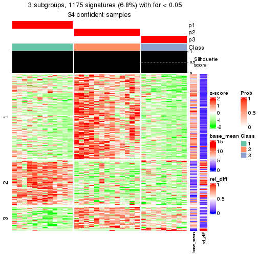 plot of chunk tab-node-031-get-signatures-2