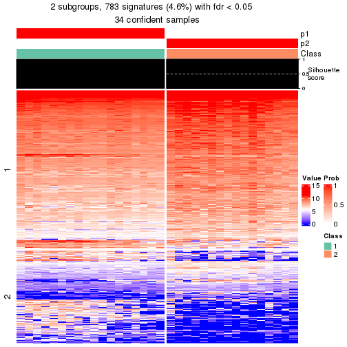 plot of chunk tab-node-031-get-signatures-no-scale-1