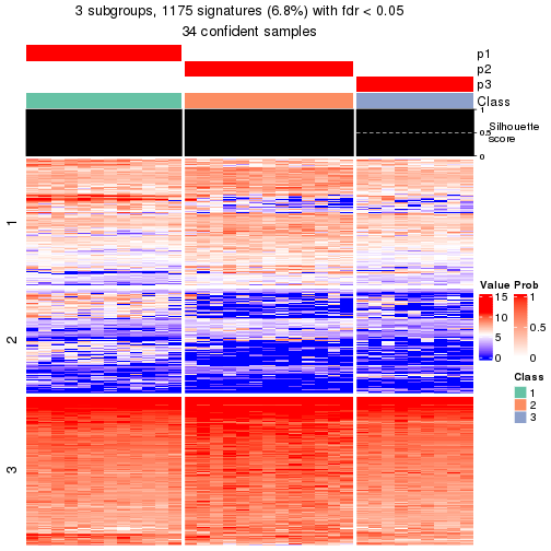 plot of chunk tab-node-031-get-signatures-no-scale-2