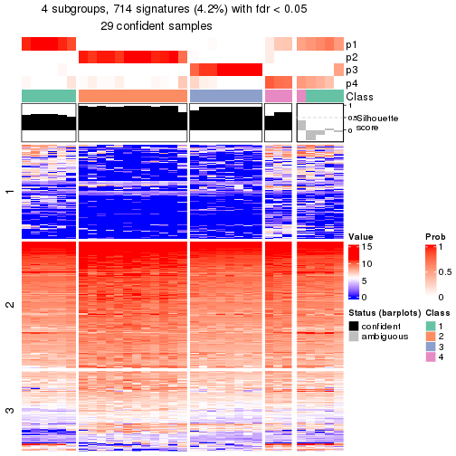 plot of chunk tab-node-031-get-signatures-no-scale-3