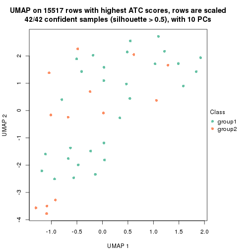 plot of chunk tab-node-032-dimension-reduction-1