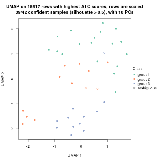 plot of chunk tab-node-032-dimension-reduction-2