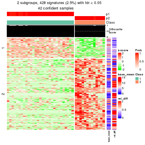 plot of chunk tab-node-032-get-signatures-1