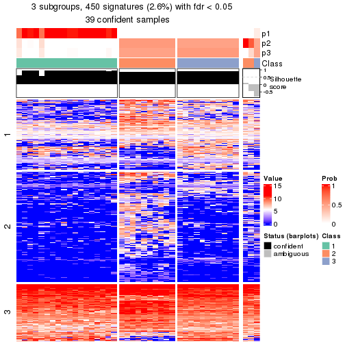 plot of chunk tab-node-032-get-signatures-no-scale-2