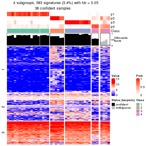 plot of chunk tab-node-032-get-signatures-no-scale-3