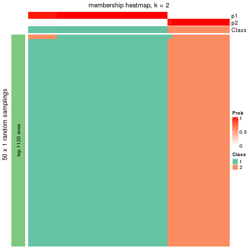 plot of chunk tab-node-032-membership-heatmap-1