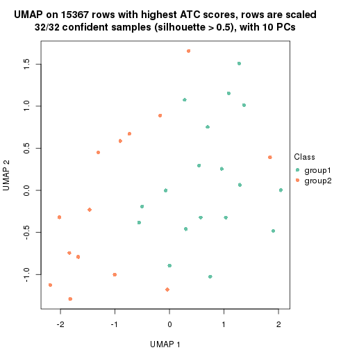 plot of chunk tab-node-033-dimension-reduction-1