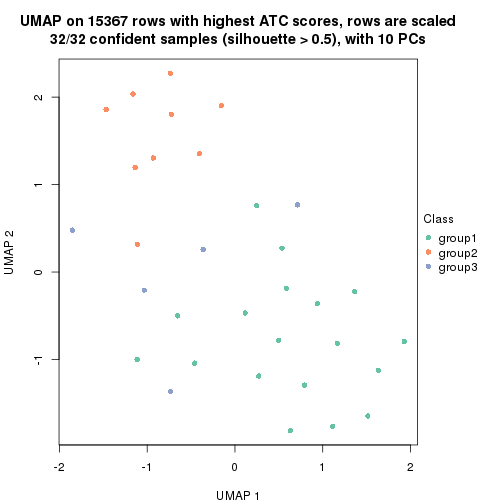 plot of chunk tab-node-033-dimension-reduction-2