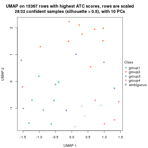 plot of chunk tab-node-033-dimension-reduction-3