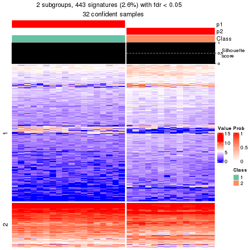 plot of chunk tab-node-033-get-signatures-no-scale-1