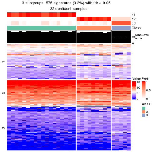 plot of chunk tab-node-033-get-signatures-no-scale-2