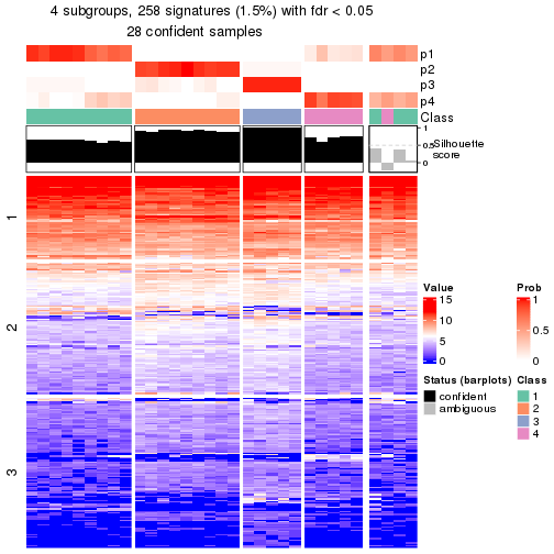 plot of chunk tab-node-033-get-signatures-no-scale-3