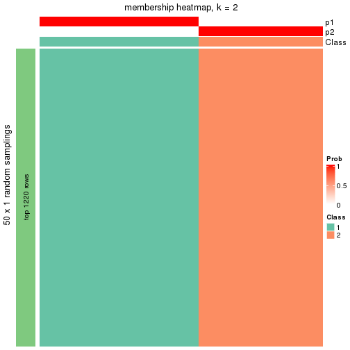 plot of chunk tab-node-033-membership-heatmap-1