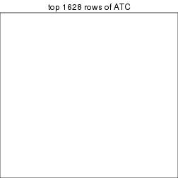 plot of chunk top-rows-heatmap