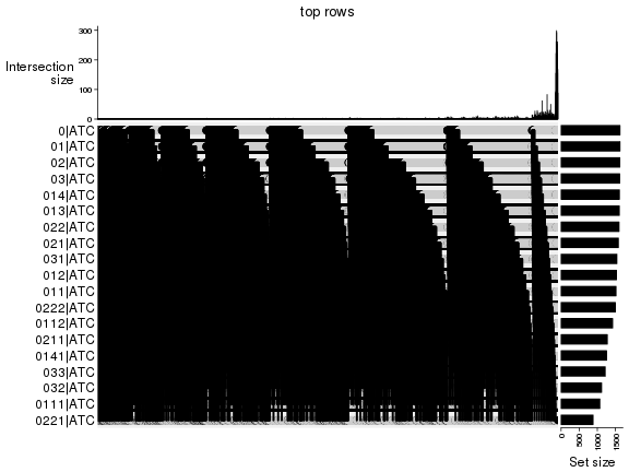 plot of chunk top-rows-overlap