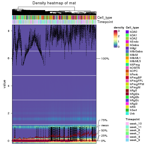 plot of chunk density-heatmap