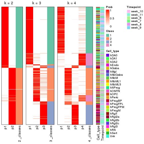 plot of chunk node-0-collect-classes