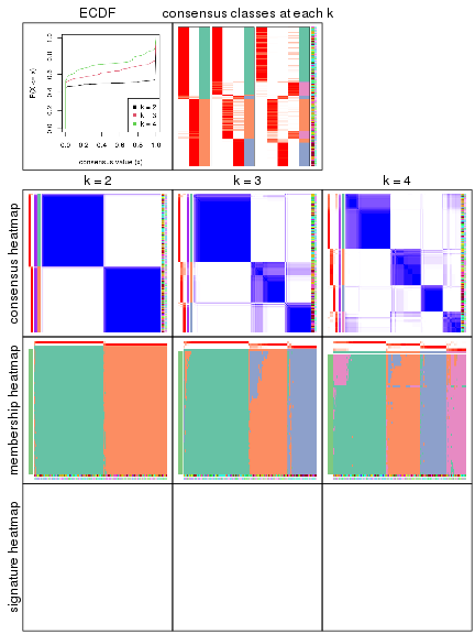 plot of chunk node-0-collect-plots