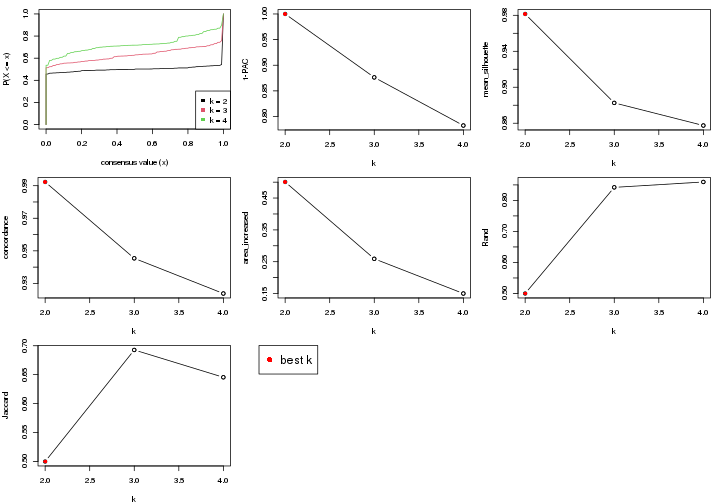 plot of chunk node-0-select-partition-number