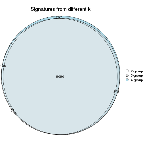 plot of chunk node-0-signature_compare