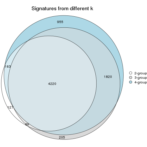 plot of chunk node-01-signature_compare