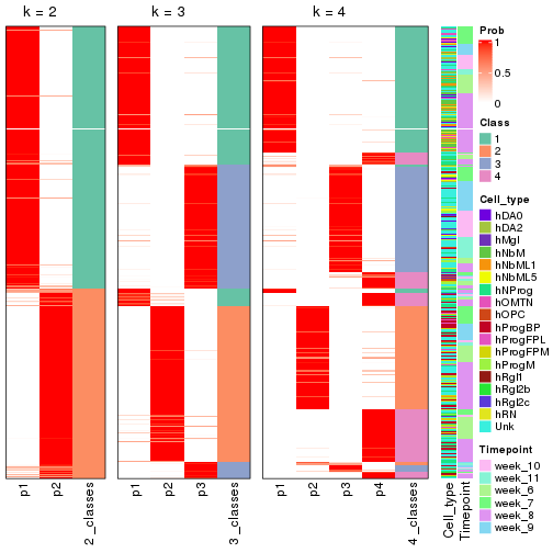 plot of chunk node-011-collect-classes